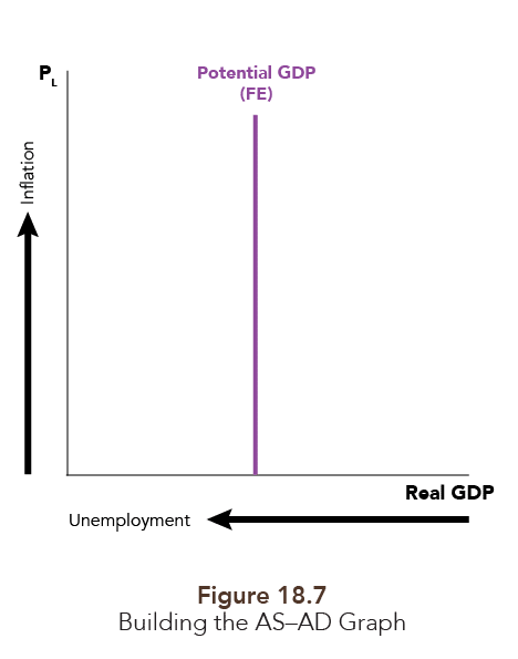 Voices On The Economy Chapter 18